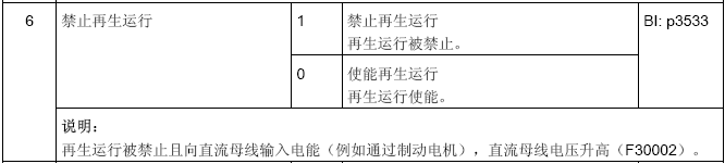 如何屏蔽ALM,SLM的整流回馈功能