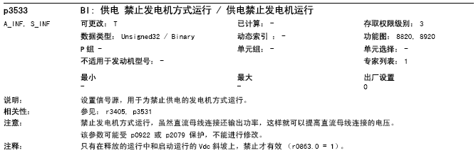 如何屏蔽ALM,SLM的整流回馈功能