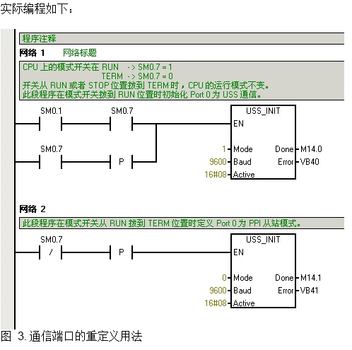 s7-200 224 控制mm420变频器，USS通信。