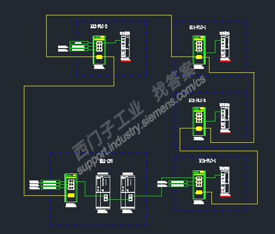 s7400H 组态 以太环网