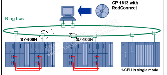 S7 400H 与操作站组成以太环网中，需要的组网的硬件是什么？如图~