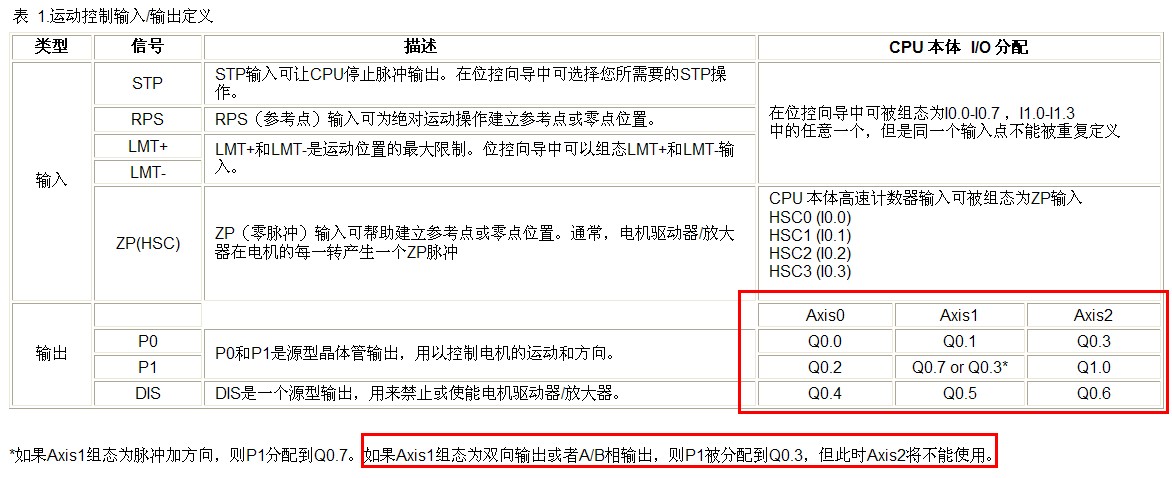 AB正交脉冲输出