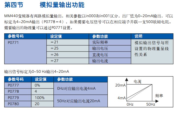 如何标定m430变频器2路模拟量输出的增益不同