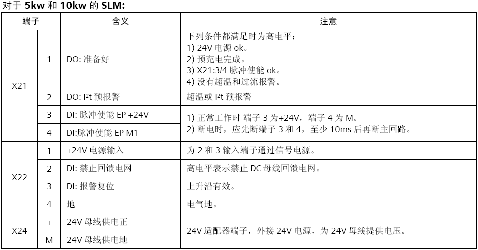 5KW/10KW SLM端子使用问题