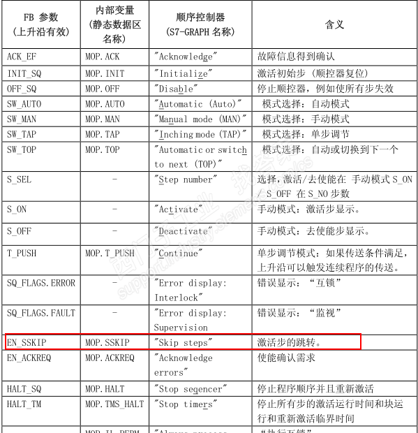 GRAPH当前条件都满足却不往下执行