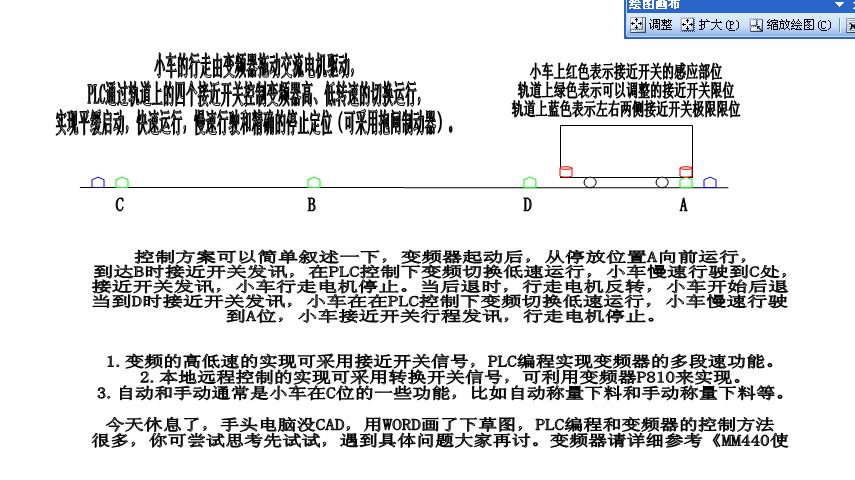 s7-200通过uss协议控制mm440