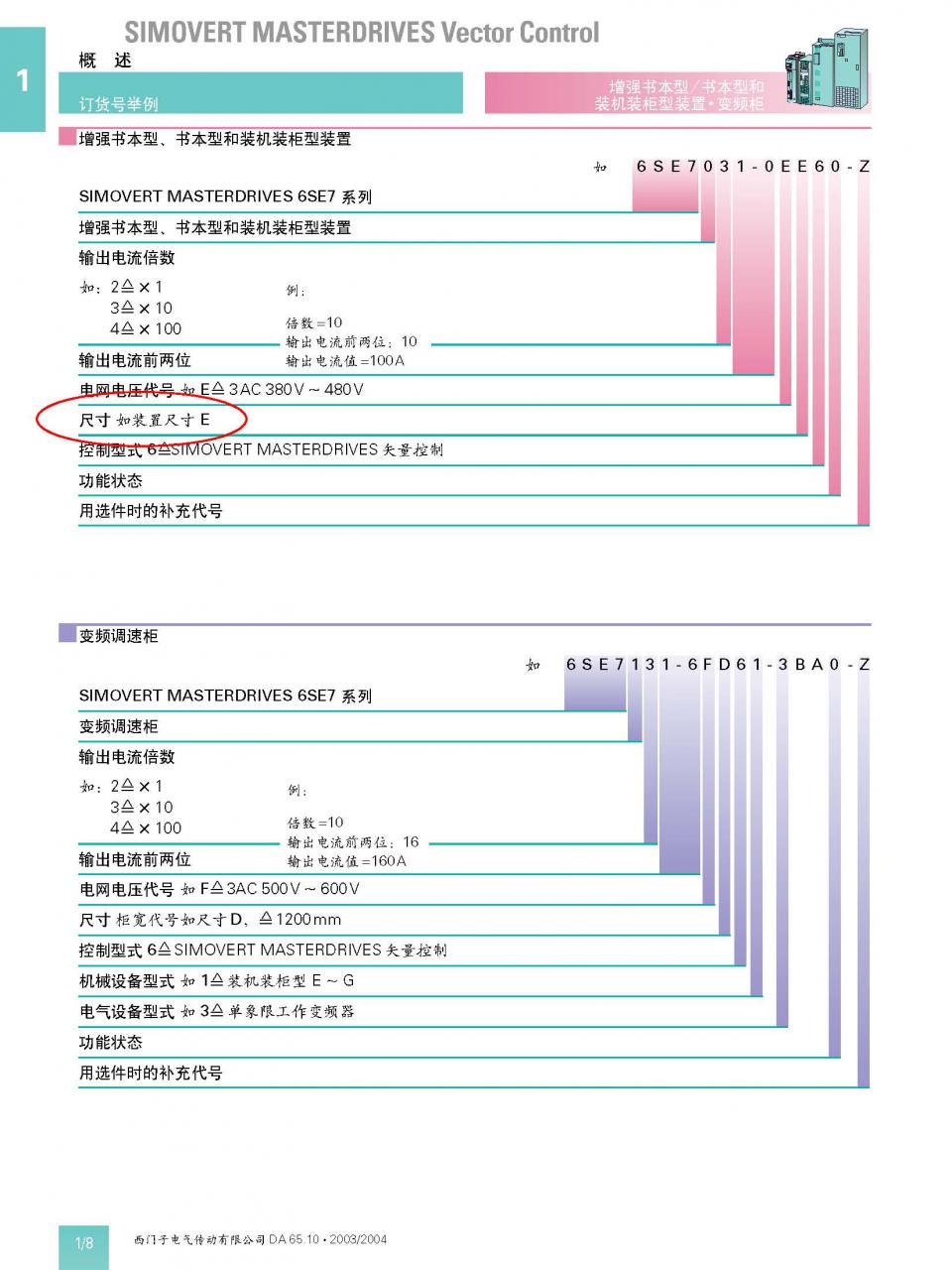 6se70变频器规格 怎么看