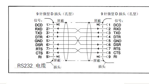 840D系统上传下载