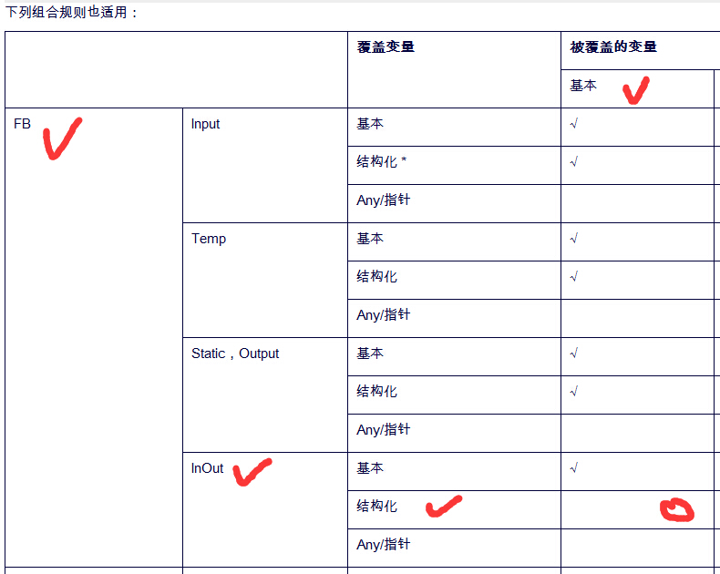 关于使用AT覆盖