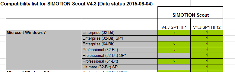 WINDOWS7旗舰版SP1能安装Scout吗?