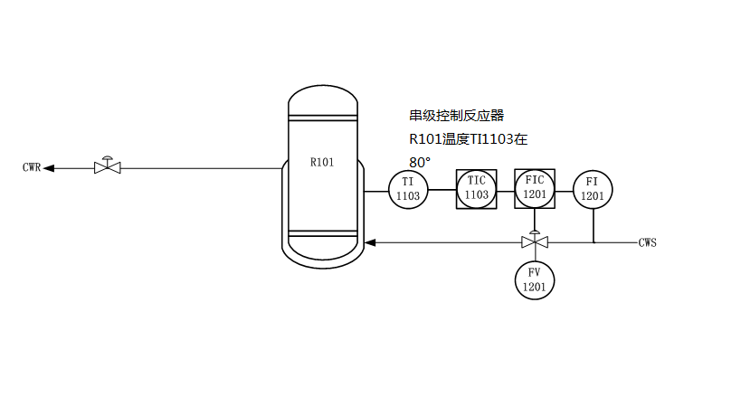 PSC7中如何使用两个CTRL_PID模块搭建串级控制系统，怎么连接？