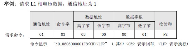 S7-1500与电表modbus通讯的数据地址问题