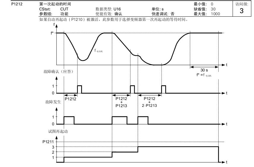 430变频器里的参数：P1212 1213是什么意思？