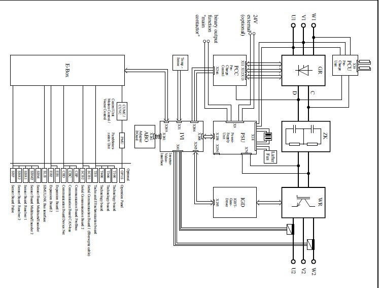 6SE70变频器PCU