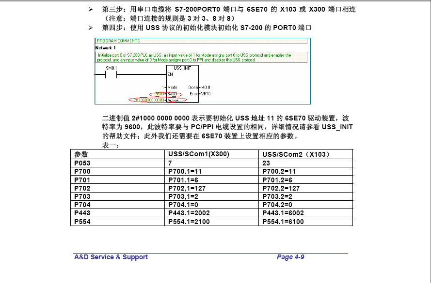 我是第一次调试6SE70装机装柜逆变，故有很多不明白的问题请教大家：