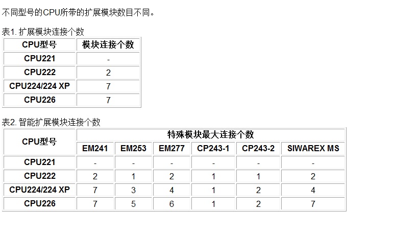 S7-200 plc 的模块数量问题