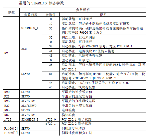 星火机床CK61125，西门子802DXL系统报警dp03故障如何排除