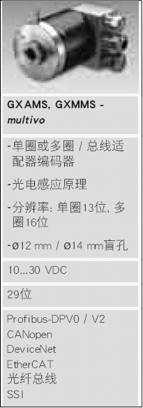 有没有多圈（达150圈）绝对值编码器（自带电池的，其本身就是一个增量式编码器）？