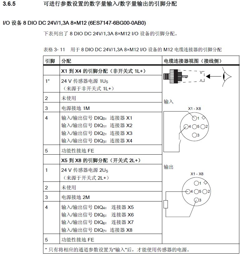 关于S7-1500 ECO模块