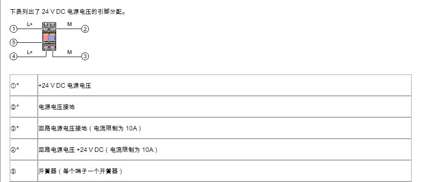 S71500CPU 电源端子接线