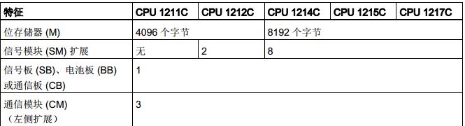 PLC选型之模拟量较多