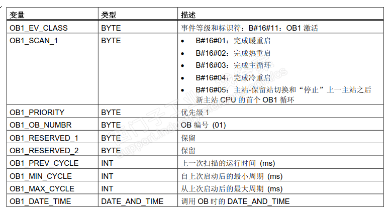 OB1中的temp