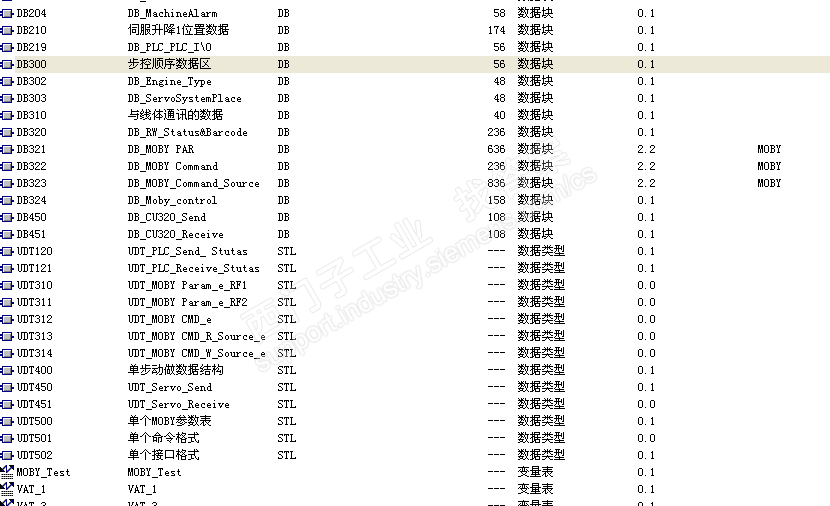 求教大神这个DB块到底是怎么写进去数据的