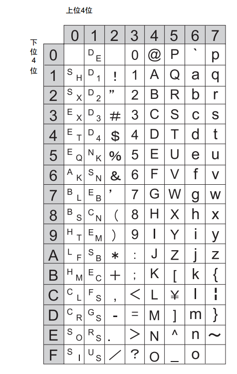 西门子S7-200PLC  HTA指令问题