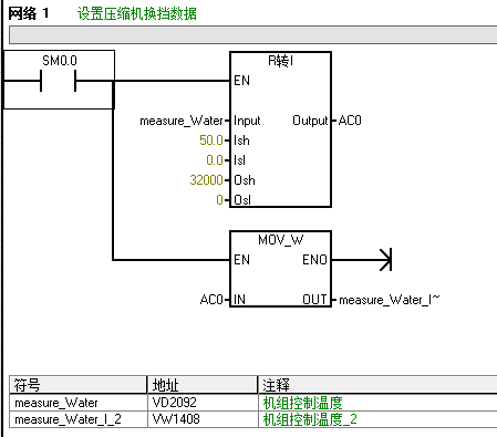 关于S7-200系列CPU通过自带PID向导生成的PID控制问题