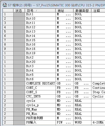 菜鸡提问：step7符号表里的bit1，bit2是什么意思