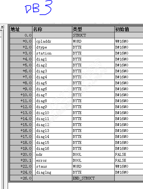 CP342-5 主站与现场仪表通信失败