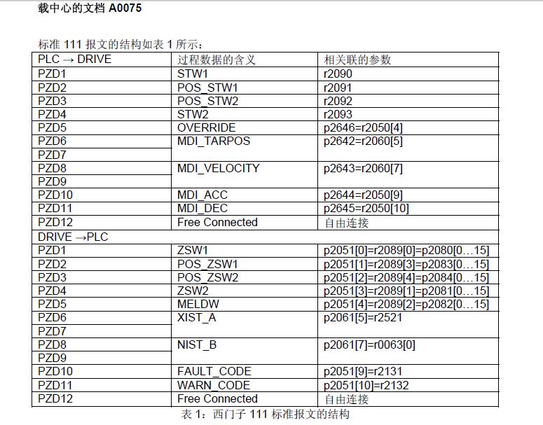 111报文里面的P2051(0)-->R2089(0) 为什么相等