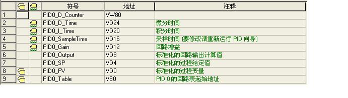 PID参数修改