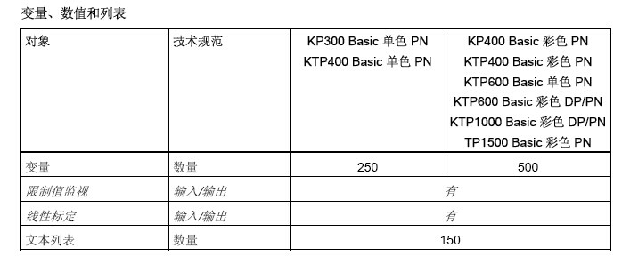 KTP1000 Basic 能存储数据么？