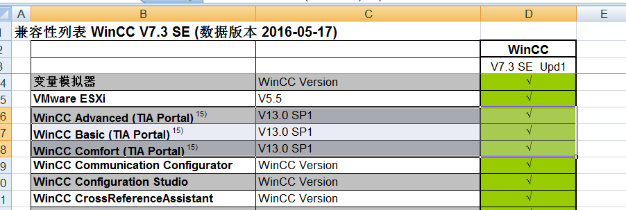 博体V13 SP1 中WinCC RT Start 可以和 WINCC7.3版本兼容么？