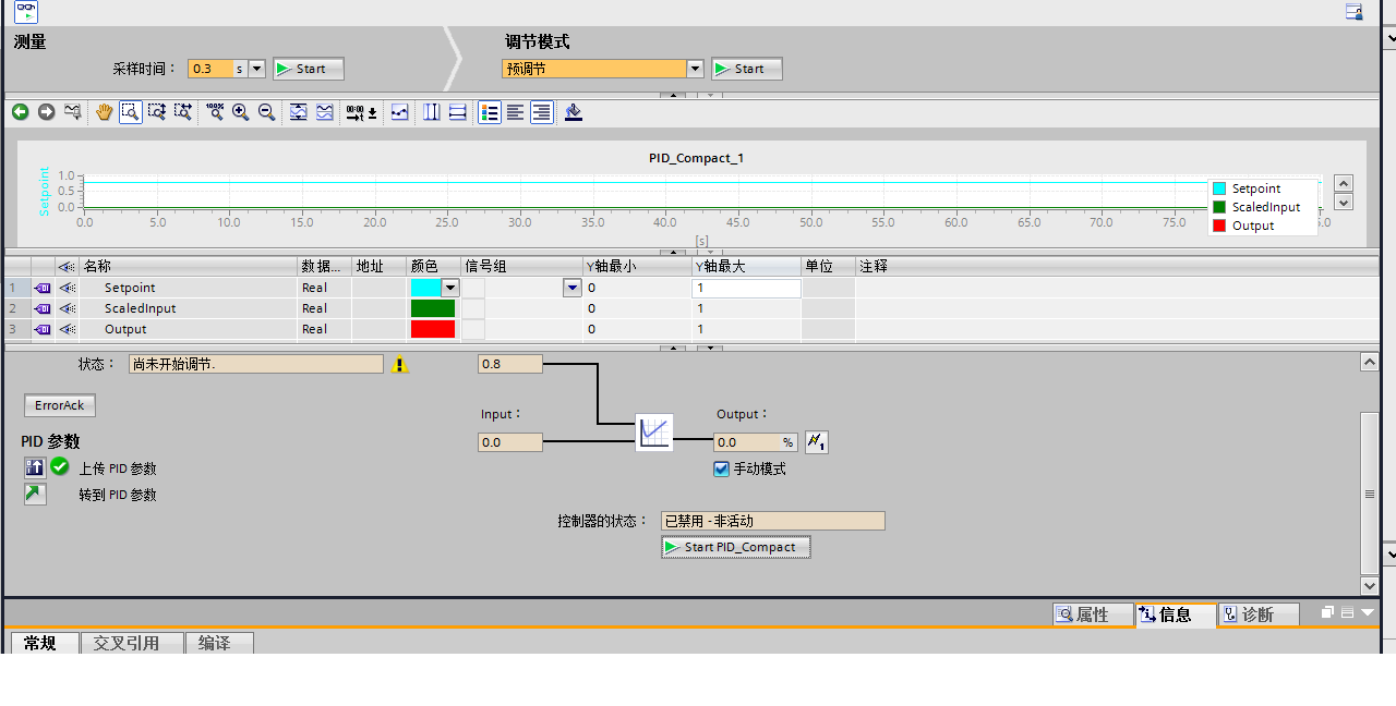 关于S7-1200的PID模拟问题