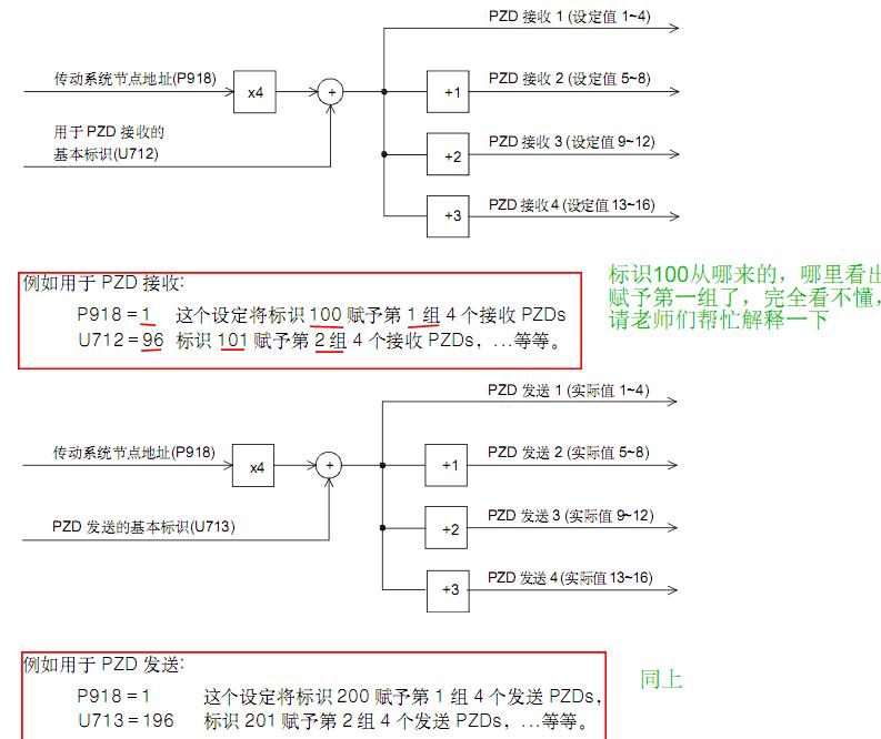 can总线有地方看不懂，求解释，十分感谢