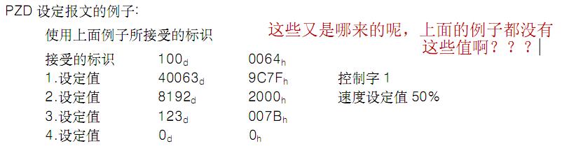 can总线有地方看不懂，求解释，十分感谢