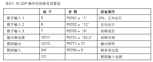 m420变频器故障