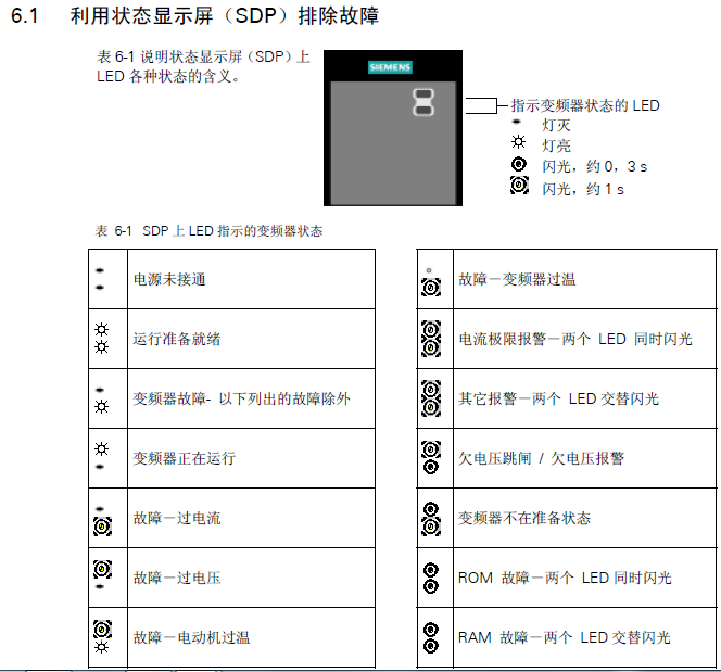 m420变频器故障