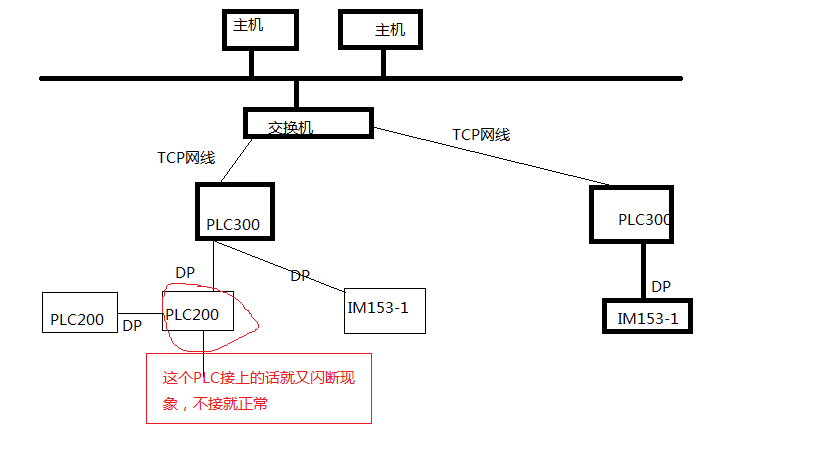 PLC300与PLC200通讯问题