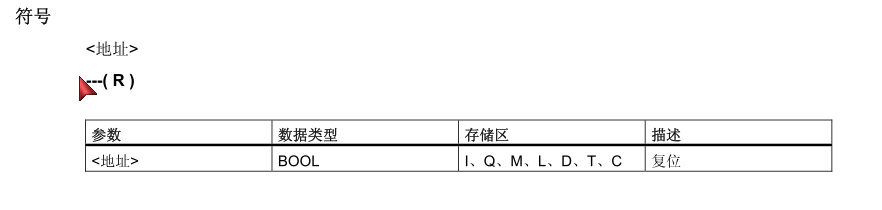 PLC输入位被复位是什么意思