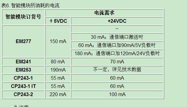 EM253 亮红灯