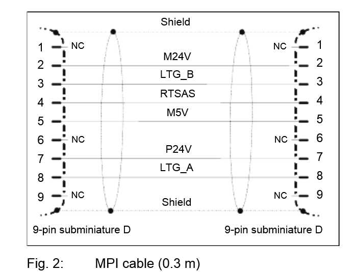 MPI 电缆（6ES7 901-0BF00-0AA0）有几种规格的长度？