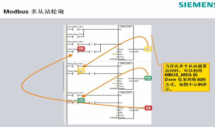 s7-200PLC,与8个条形码扫描枪通讯