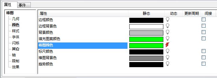 wincc棒图如何显示3种填充颜色？