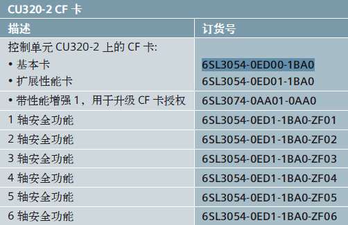 关于CU320-2DP初次调试遇到的问题