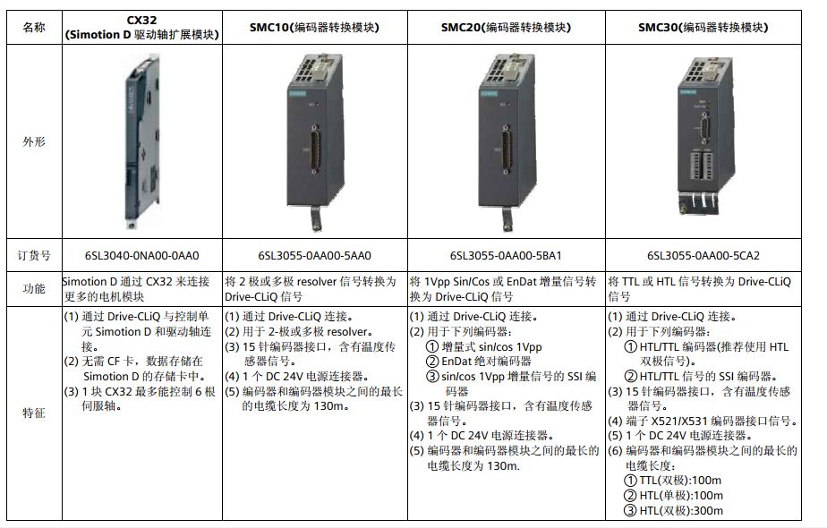 S120与伺服电机编码器连接线