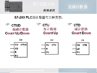 加减计数器