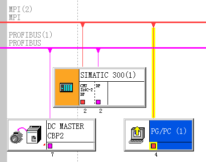 PC接MPI口是否可以调试DP上的传动装置？